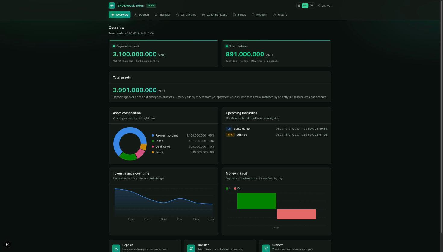 Customer dashboard with balances and charts