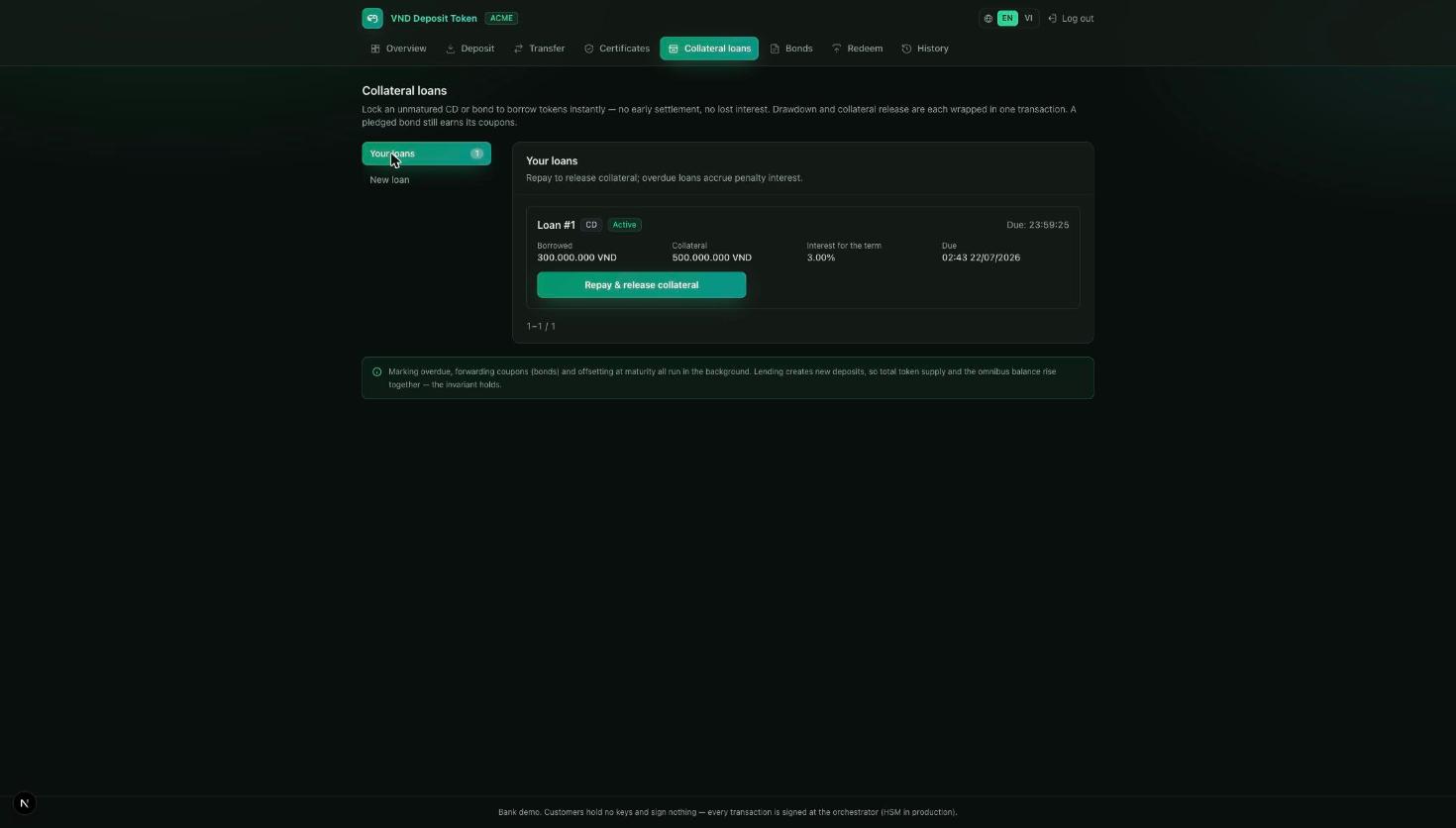 Active loan