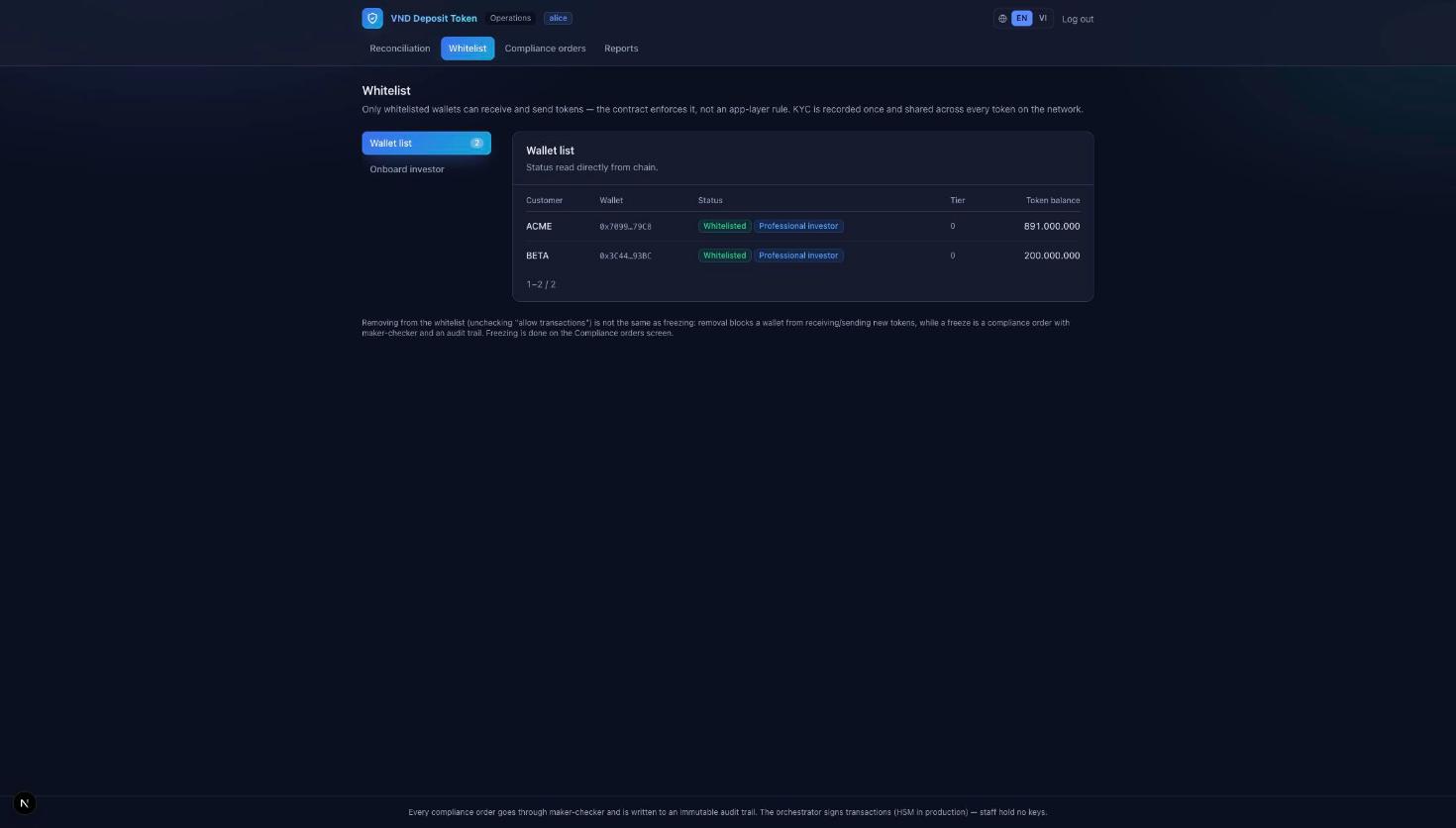 Whitelist screen